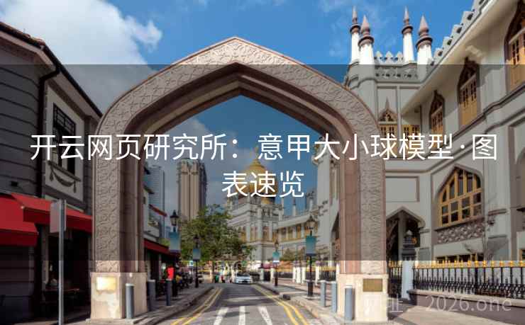 开云网页研究所：意甲大小球模型·图表速览  第2张